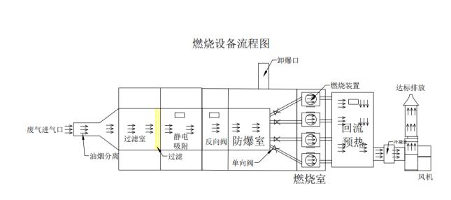 成都燃燒設(shè)備廠家